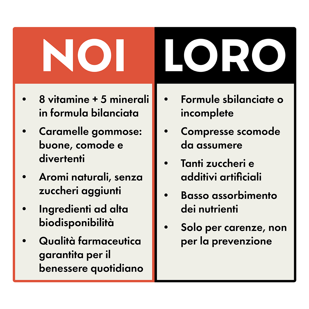 Daily Multivit – Formula con 20 nutrienti essenziali