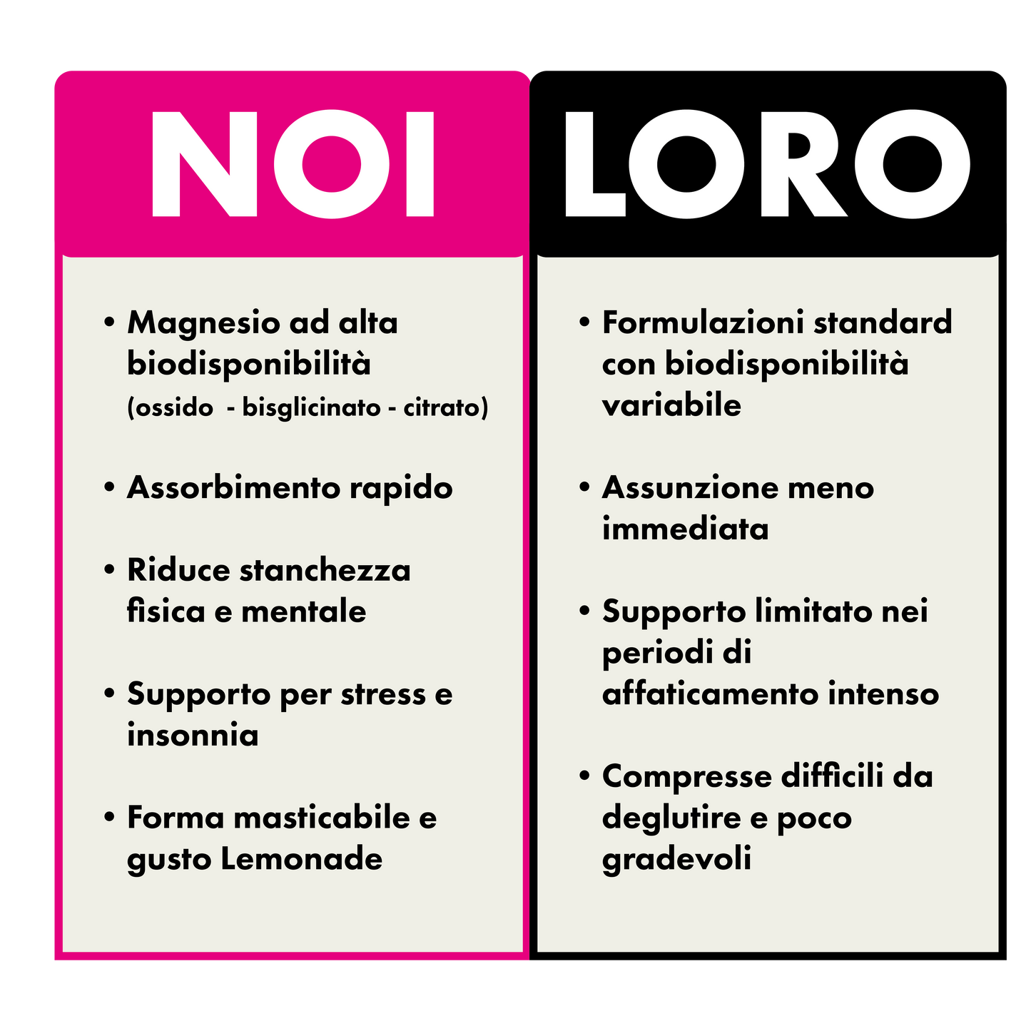 MAGNESIUM - Tabs masticabili