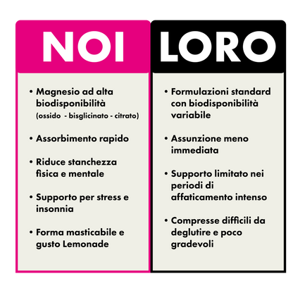 MAGNESIUM - Tabs masticabili